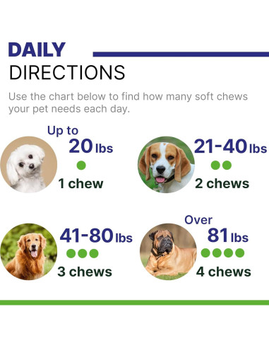 Masticables Calmantes para Perros Pawsential 120 Ct Bacon