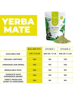 Té de Yerba Mate Orgánico BALIBETOV 1 kg Corte Tradicional 2