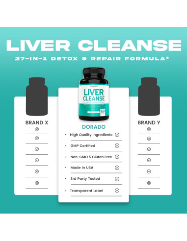 Suplemento Desintoxicación Hepática Dorado Nutrition 60 Cápsulas