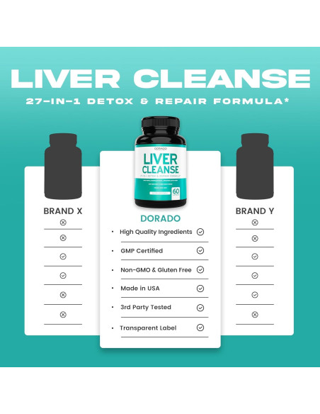 Suplemento Desintoxicación Hepática Dorado Nutrition 60 Cápsulas