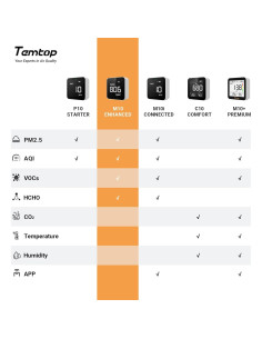 Monitor de Calidad del Aire Temtop M10 - PM2.5, AQI, TVOC, HCHO 2