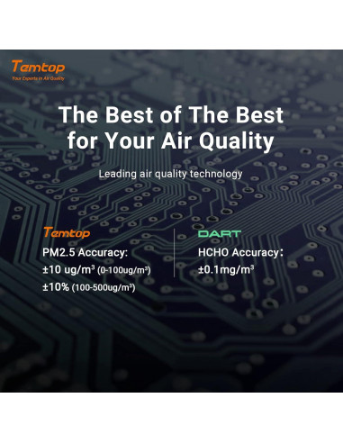 Monitor de Calidad del Aire Temtop M10 - PM2.5, AQI, TVOC, HCHO
