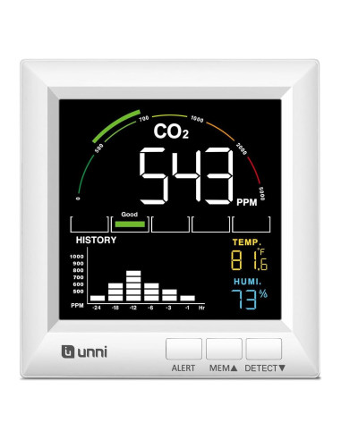 Detector de CO2 U UNNI UN0601S para el Hogar, Monitor de Calidad del Aire