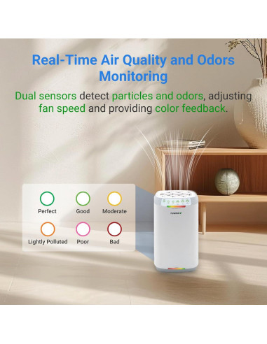 Purificador de Aire Nuwave Oxypure Zero E500 para 89.9 m