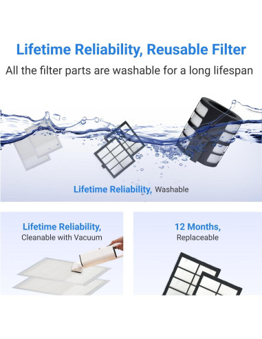 Purificador de Aire Nuwave Oxypure Zero E500 para 89.9 m