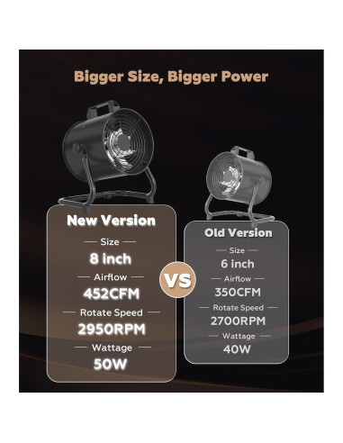 Campana Extractora Portátil FEFE PRH-2 2900 RPM 452 m/h