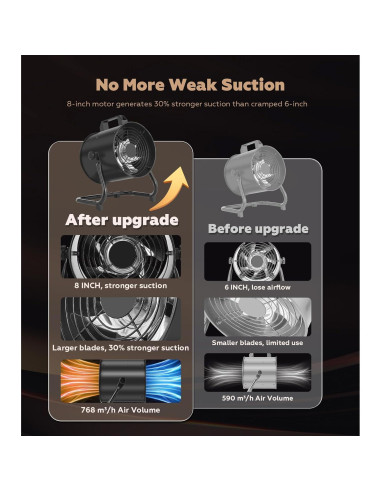 Campana Extractora Portátil FEFE PRH-2 2900 RPM 452 m/h