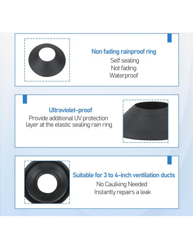 Collar de Lluvia 14137 KAZFFD 3-4 Pulgadas para Techo