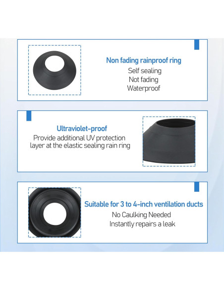 Collar de Lluvia 14137 KAZFFD 3-4 Pulgadas para Techo