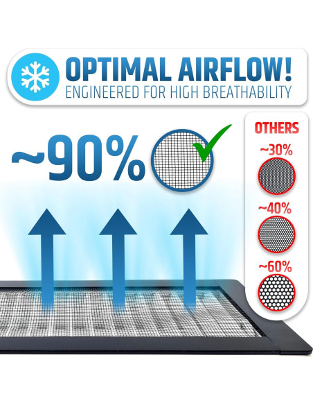 Cubiertas de Malla Magnética HMmagnets 5x13 cm - Paquete de 3