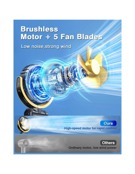 Ventilador de Coche HIYJEN 5V USB Batería 2000mAh Silencioso