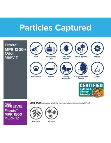 Filtro de Aire Filtrete 18x24x1 MPR 1200 Paquete de 4