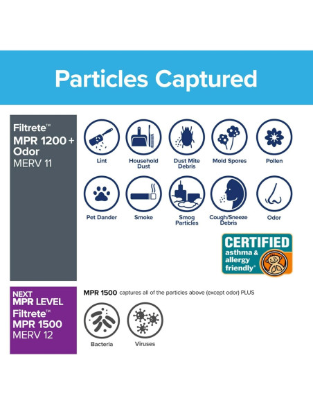Filtro de Aire Filtrete 18x24x1 MPR 1200 Paquete de 4