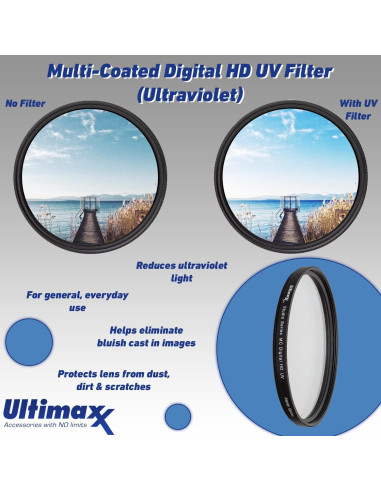 Cámara DSLR Canon EOS 2000D con lente 18-55mm y accesorios