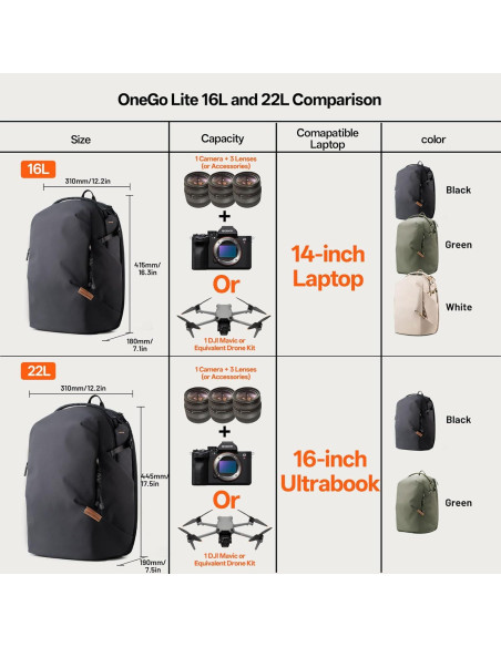 Mochila para cámara PGYTECH OneGo Lite 22L resistente al agua