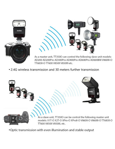 Flash Godox TT350O para cámaras Olympus y Panasonic, TTL 2.4G