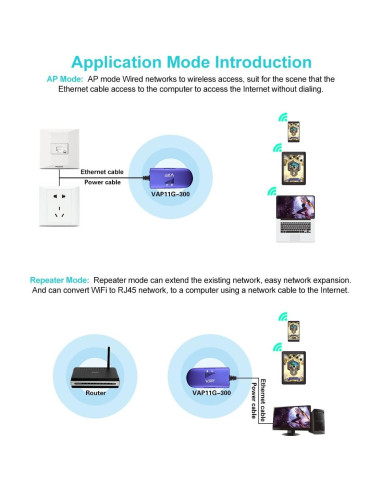 Puente WiFi VONETS VAP11G-300 Repetidor Inalámbrico 300Mbps
