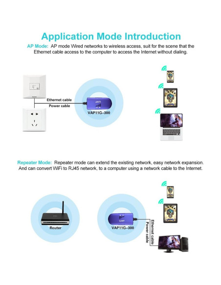 Puente WiFi VONETS VAP11G-300 Repetidor Inalámbrico 300Mbps