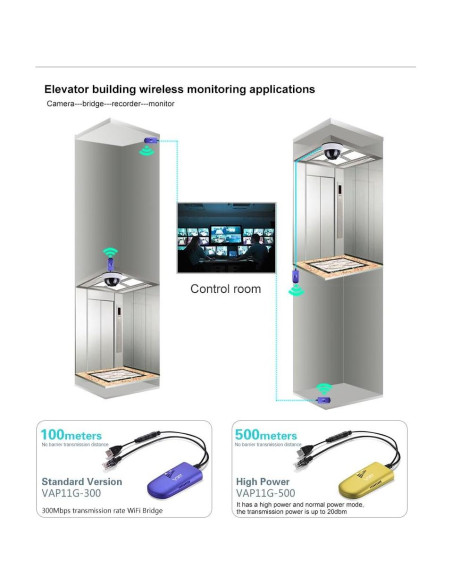 Puente WiFi VONETS VAP11G-300 Repetidor Inalámbrico 300Mbps