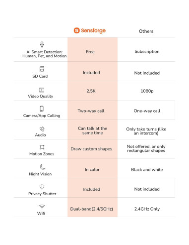 Cámara de Seguridad Interior Sensforge SF-C2 2.5K Wi-Fi Pan-Tilt
