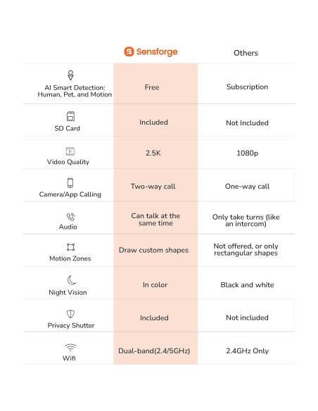 Cámara de Seguridad Interior Sensforge SF-C2 2.5K Wi-Fi Pan-Tilt