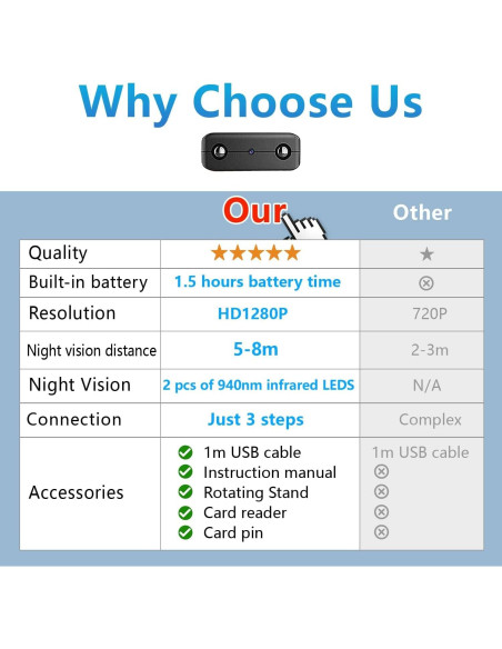 Cámara Oculta Inalámbrica HD 1080P XDWIFI - Visión Nocturna
