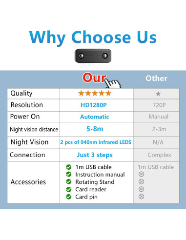Cámara de Seguridad Inalámbrica XDWIFI HD 1080p con Visión Nocturna