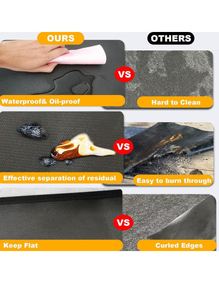 Alfombra Ignífuga Tirifer 106.68x60.96cm Resistente al Fuego