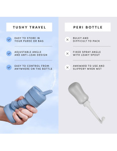Bidet portátil TUSHY Got2Go Onyx 325ml Plegable y Ergonómico 2
