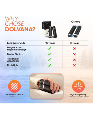 Calentadores de Manos Eléctricos DOLVANA C306 - Paquete de 2