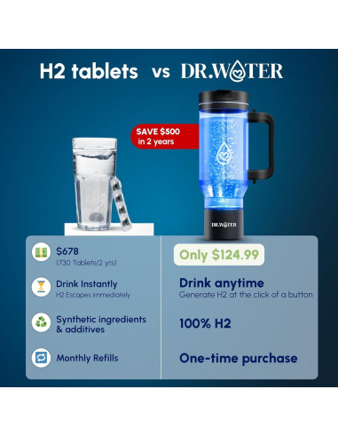 Botella de Agua de Hidrógeno Dr. Water 32oz - Generador H2