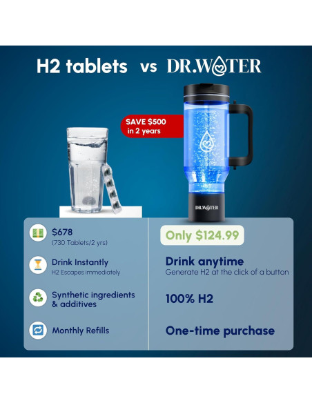Botella de Agua de Hidrógeno Dr. Water 32oz - Generador H2