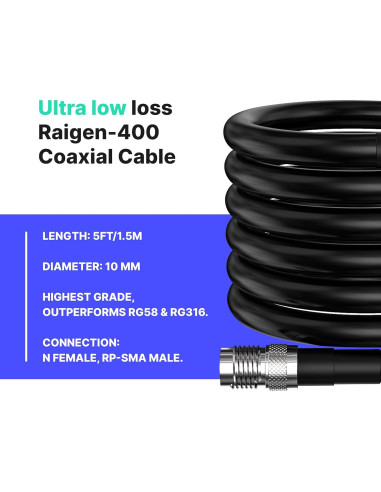 Antena LoRa 8 dBi Raigen 110 cm Exterior con Cable de Baja Pérdida