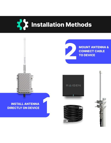 Antena LoRa 8 dBi Raigen 110 cm Exterior con Cable de Baja Pérdida