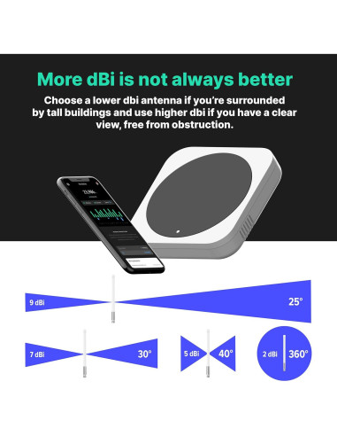 Antena LoRa 8 dBi Raigen 110 cm Exterior con Cable de Baja Pérdida