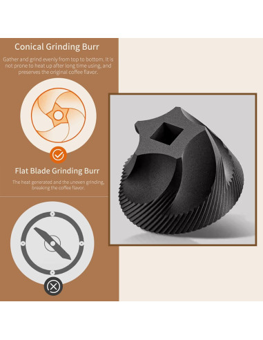 Molinillo de Café Eléctrico Portátil SIGBOT 40 Configuraciones