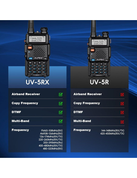 Baofeng 5RX Radio Ham Multibanda VHF UHF 4 Baterías 1800mAh