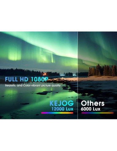 Mini Proyector KEJOG 4K Full HD 1080P Portátil con HDMI