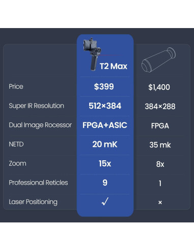 Monóculo Térmico Thermal Master T2 Max 15mm 512x384 HD