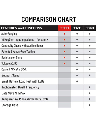 Multímetro Digital Innova 3300 Manos Libres 119g