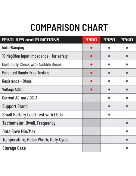 Multímetro Digital Innova 3300 Manos Libres 119g