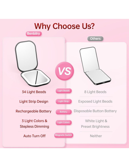 Espejo de Viaje Iluminado Benbilry Compacto 1X/3X Negro