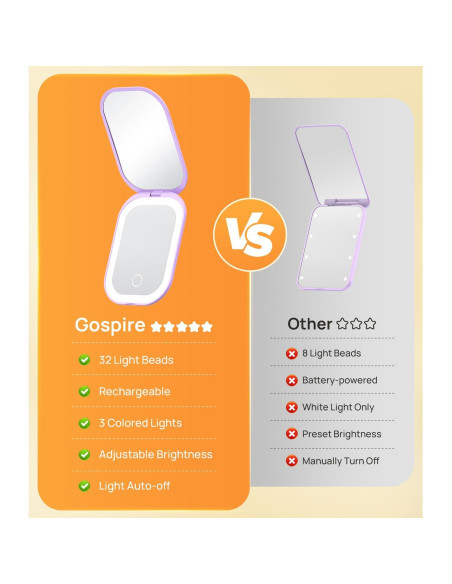 Espejo Compacto Iluminado Gospire 10.67x7.62cm 1X/3X Púrpura