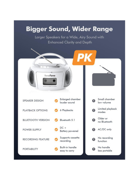 Boombox Bluetooth Lumaterra BBXWE CD Casete Radio USB Blanco