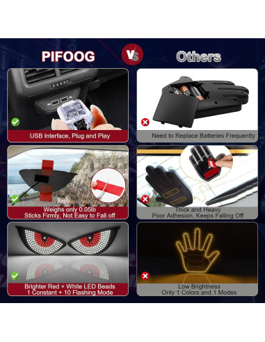 Luz Ojos de Diablo LED PIFOOG para Parabrisas Auto Rojo Blanco