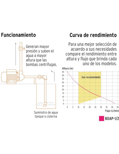 Bomba de Agua Periférica Eléctrica Truper BOAP-1/2 1/2 HP