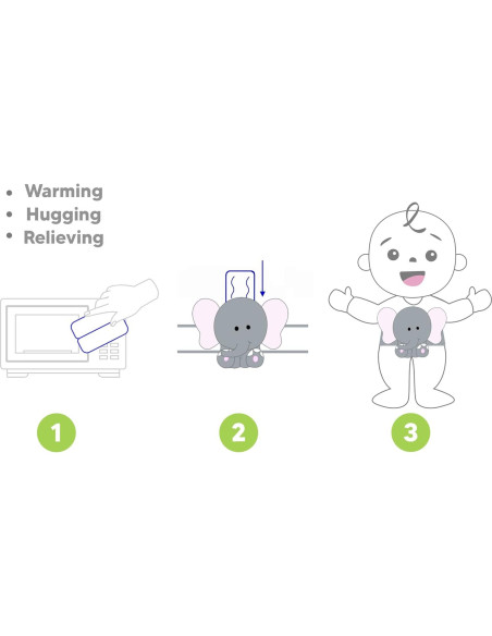 Abrazo de Barriga Bebon Elefante - Almohadilla Térmica para Bebés