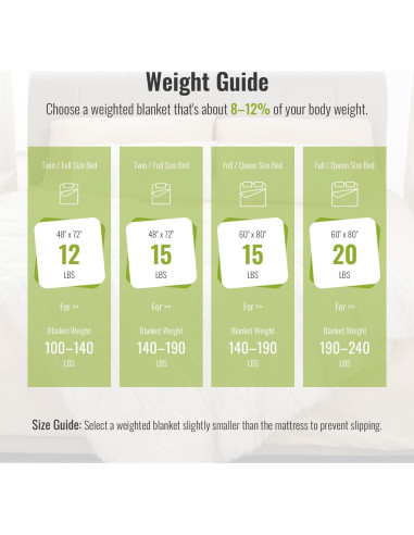 Manta con peso Uttermara 48x72 cm, pelaje sintético crema