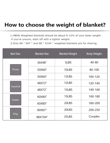 Manta con Peso HBlife Sherpa 127x152cm 4.5kg Niños Gris