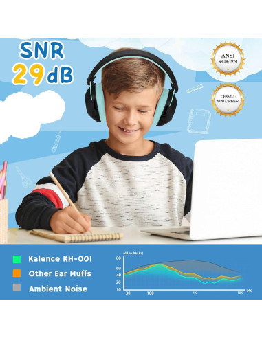 Auriculares Canceladores de Ruido Kalence para Niños 26dB